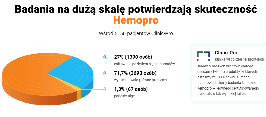 Hemopro Efekt