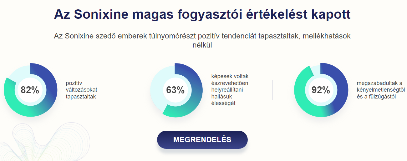 Az Sonixine magas fogyasztói értékelést kapott