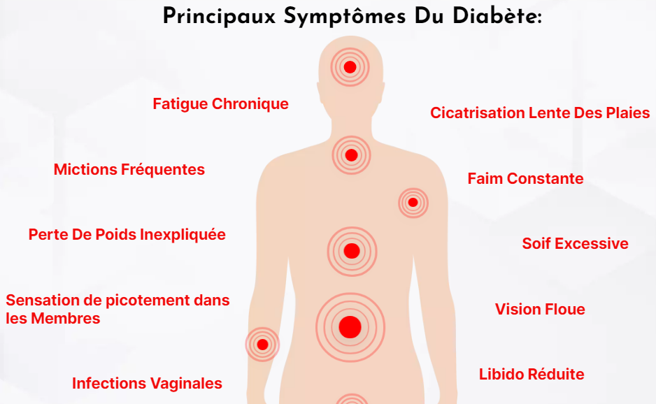 Diasub Symptômes