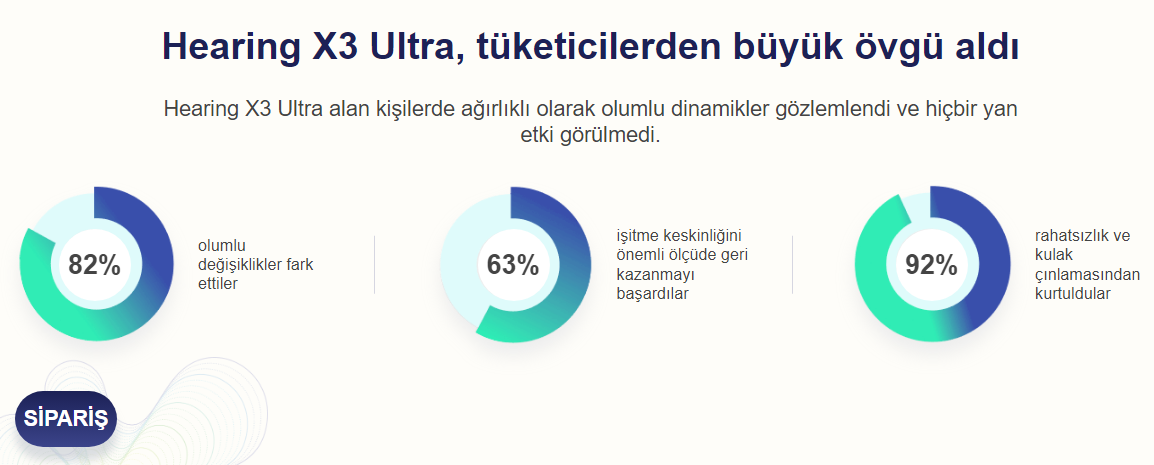 Hearing X3 Ultra, tüketicilerden büyük övgü aldı