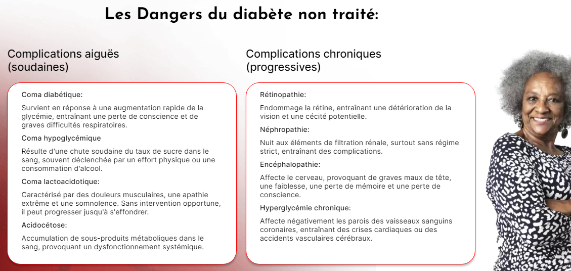 Les Dangers du diabète non traité