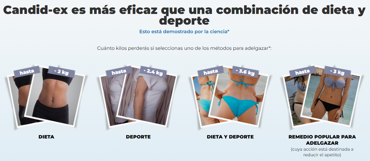 Candid-ex es más eficaz que una combinación de dieta y deporte