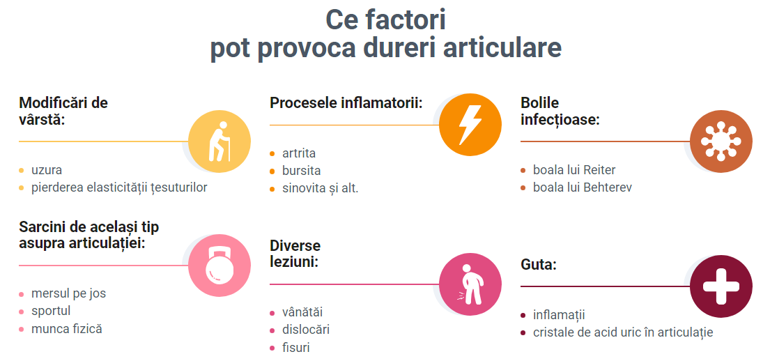 Ce factori pot provoca dureri articulare