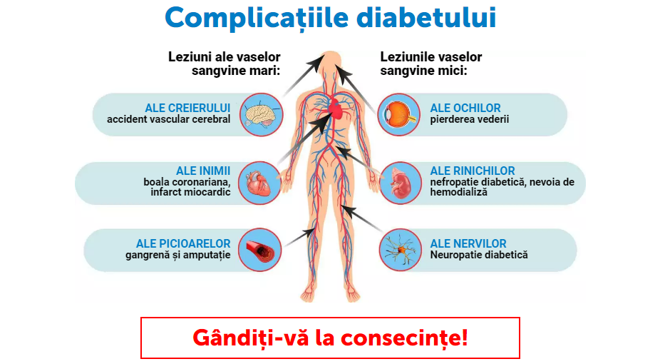 Complicațiile diabetului