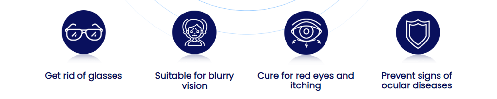 Symptoms of Eyesight