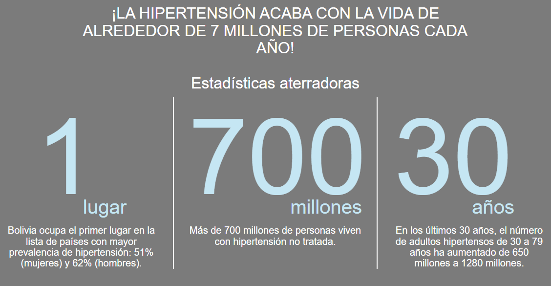 ¡LA HIPERTENSIÓN ACABA CON LA VIDA DE ALREDEDOR DE 7 MILLONES DE PERSONAS CADA AÑO!