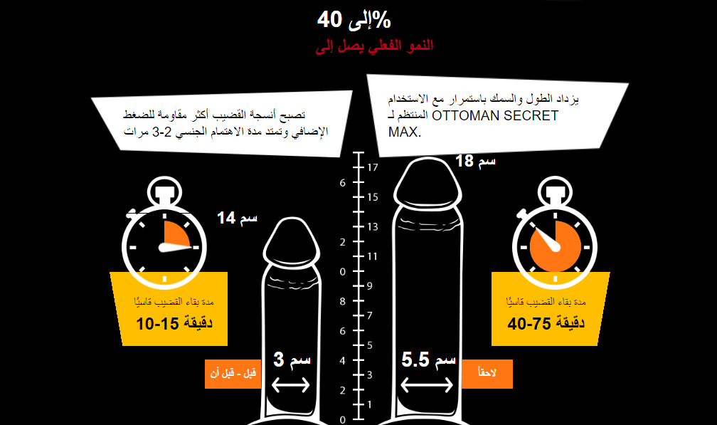 إلى 40% النمو الفعلي يصل إلى