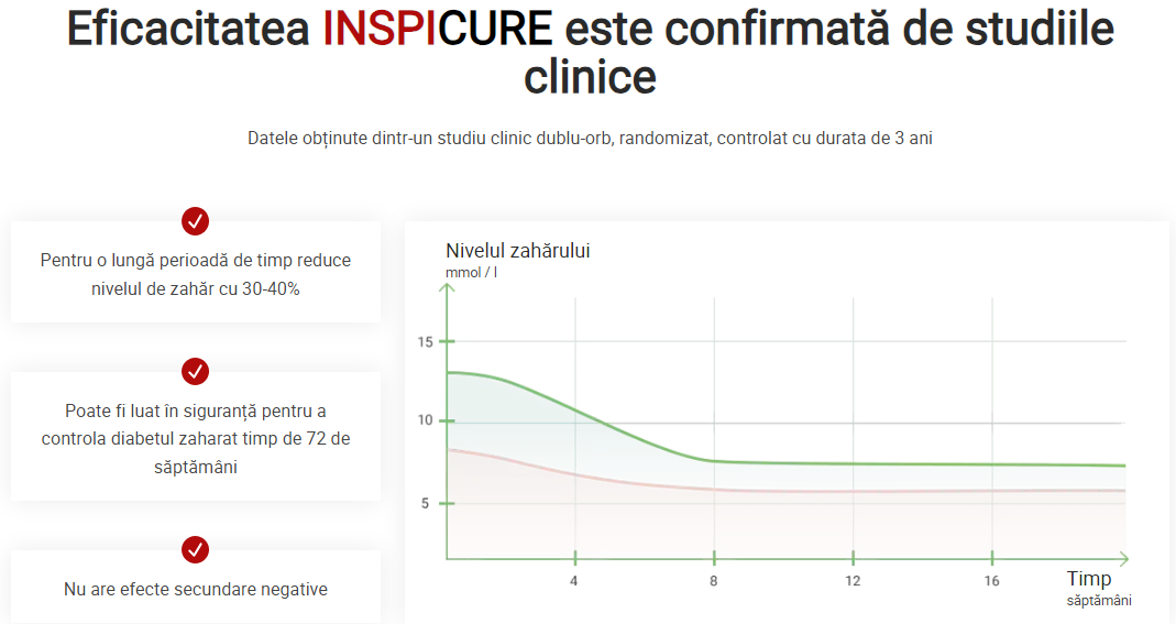 Eficacitatea INSPI CURE este confirmată de studiile clinice