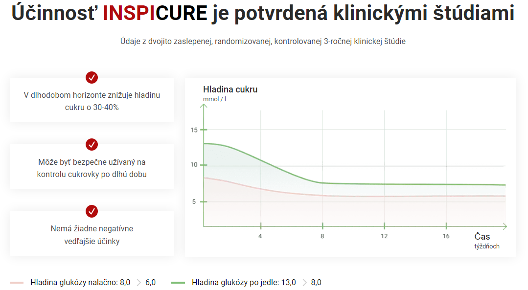 Účinnosť INSPICURE je potvrdená klinickými štúdiami