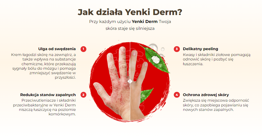 Yenki Derm Poland