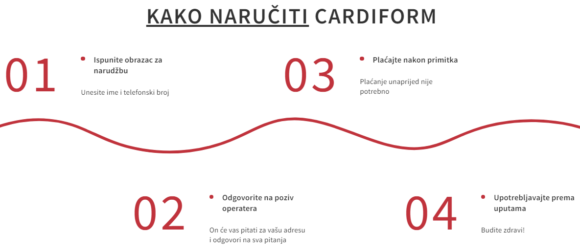 Kako naručiti CARDIFORM