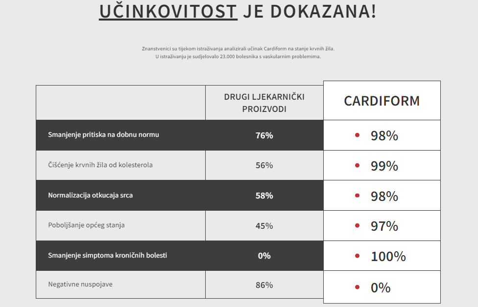 Učinkovitost je dokazana!