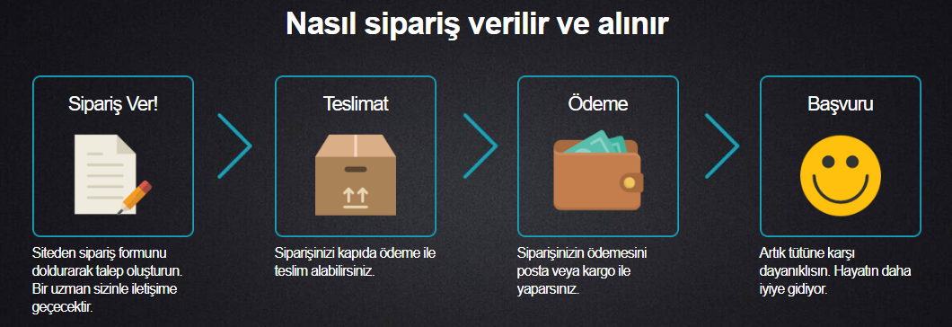 Nasıl sipariş verilir ve alınır