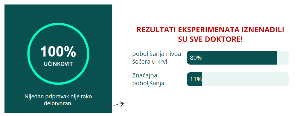 REZULTATI EKSPERIMENATA IZNENADILI SU SVE DOKTORE