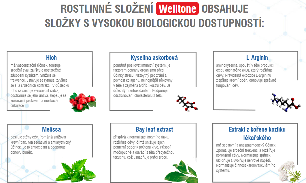 ROSTLINNÉ SLOŽENÍ Welltone OBSAHUJE SLOŽKY S VYSOKOU BIOLOGICKOU DOSTUPNOSTÍ