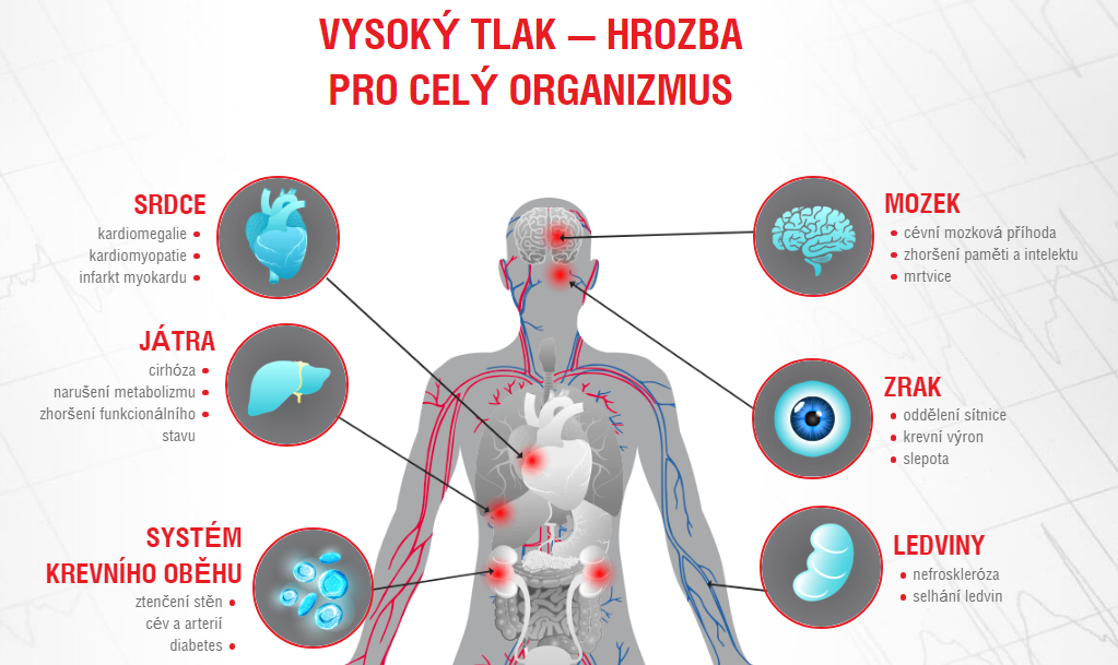 VYSOKÝ TLAK — HROZBA PRO CELÝ ORGANIZMUS