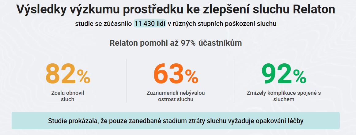 Výsledky výzkumu prostředku ke zlepšení sluchu Relaton