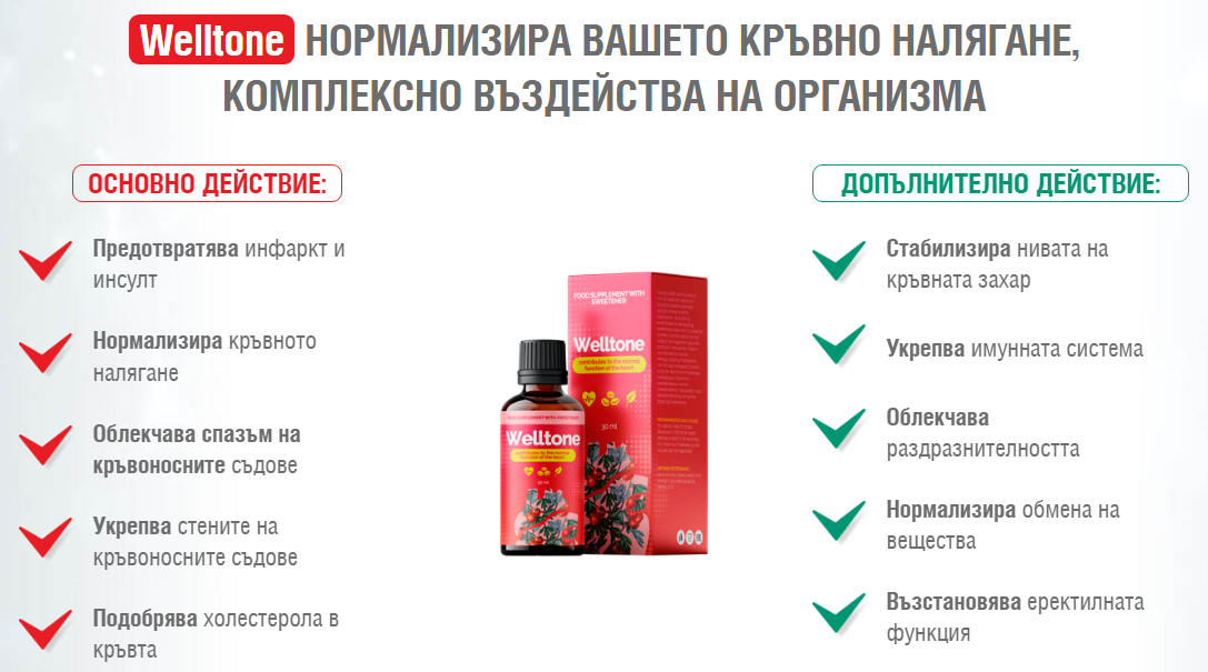 Welltone НОРМАЛИЗИРА ВАШЕТО КРЪВНО НАЛЯГАНЕ, КОМПЛЕКСНО ВЪЗДЕЙСТВА НА ОРГАНИЗМА