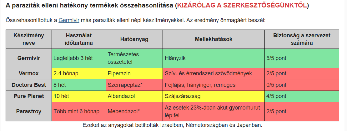 A paraziták elleni hatékony termékek összehasonlítása (KIZÁRÓLAG A SZERKESZTŐSÉGÜNKTŐL)