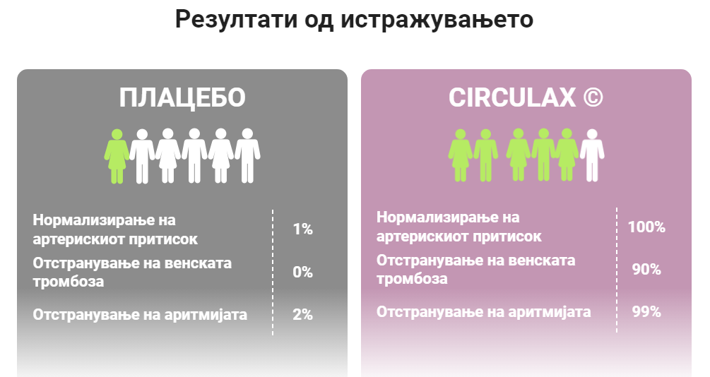 CircuLax - Резултати од истражувањето