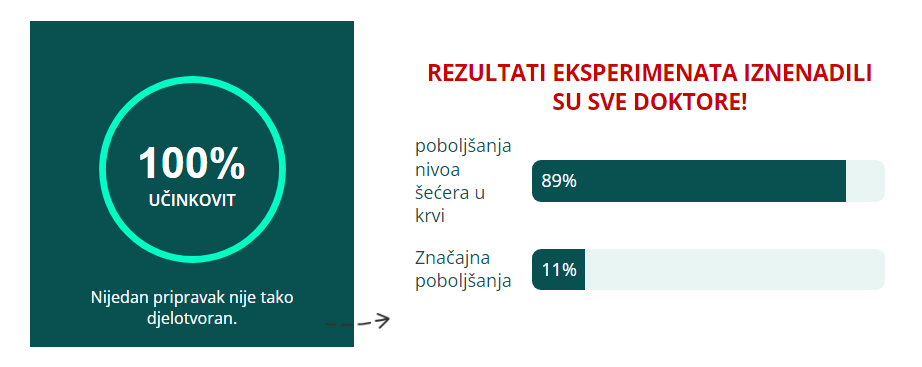 REZULTATI EKSPERIMENATA IZNENADILI SU SVE DOKTORE!