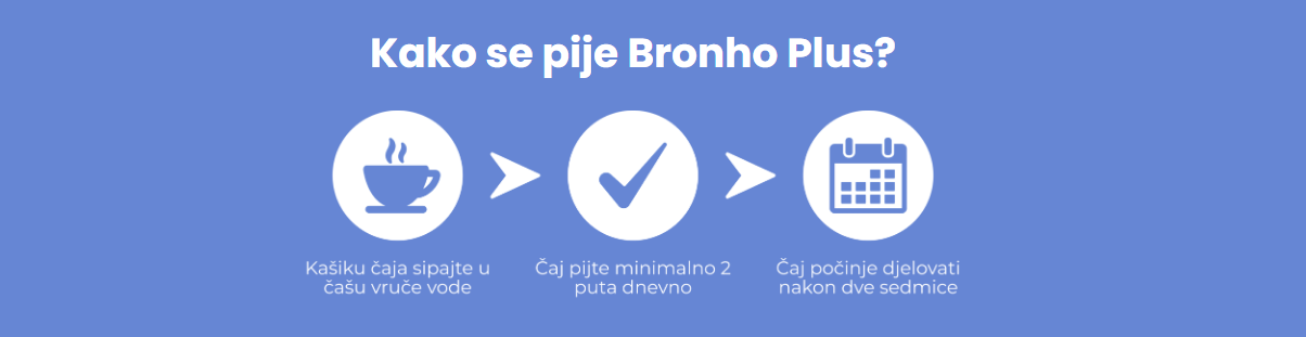 Kako se pije Bronho Plus